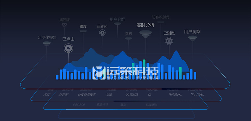 網站跳出率