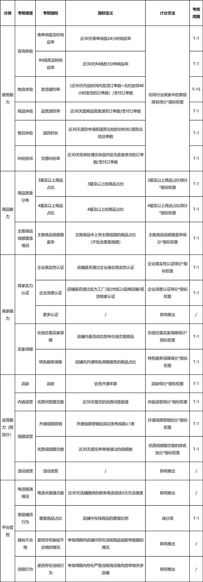 百度愛(ài)采購(gòu)評分(fēn)規則